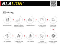 BLALION Luz Ambiental LED Para Coche Con USB Iluminación De Ambiente De Color Neón Para Decoración Del Interior Del Coche - details 12