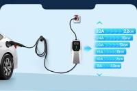 AWESAFE EV Cargador Tipo 2 Vehículo Eléctrico Wallbox 3.5KW 1phase 16A 4meters Schuko Cargador Portátil Caja EVSE Controlador de Carga - details 7