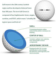 Bolas De Golf Caiton pro Torneo - 4 Capas Structure Material DuPont Surlyn Aumenta La Distancia En 30 Jardas (12/6/3 Pack) - details 3