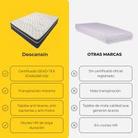 Colchon Viscoelástico 30cm Magnum Sleep | Confort hotelero | Firmeza Alta | Descansin - details 0