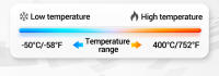 ANENG TH201 Termómetro Infrarrojo Digital Muestrador De Temperatura En Grados Celsius Termómetro No Contacto Sensibilidad Alta Para Uso Industrial - details 5