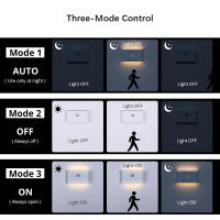 Lámpara Nocturna LED Con Sensor De Movimiento Inteligente Protección Ocular Para Dormitorio Baño Pasillo Camping Luz De Armario Rectangular Recargable - details 3