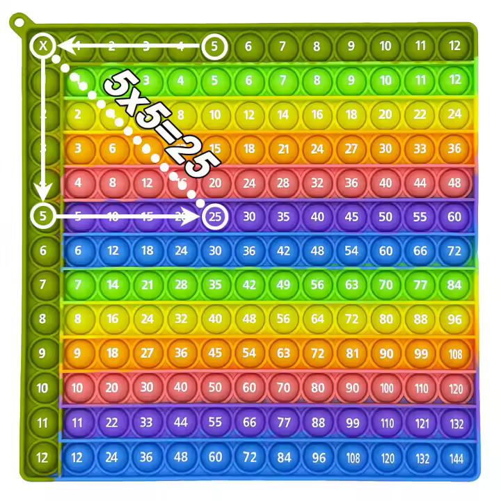 Juegos De Matemáticas Para Aprender La Tabla De Multiplicar Con Juguetes De Pus Y Pop En Silicona Tablero De Memoria Educativo Para Niños De 3 a 12 Años - 1