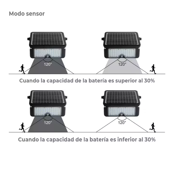 aplique solar 10w 1150lm recargable. sensor presencia (2-8m) color negro 27,5x19,6cm edm - 1