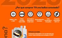 SOS ROAD Connected - Luz de Emergencia con Geolocalización para Coche Homologada DGT 3.0 (Obligatoria) - Baliza v16 con Plan Datos Gratuítos hasta 2038 - Base Magnética - Resistente Agua y Polvo (1) - details 2