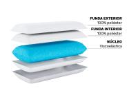 Almohada Cloud Dream Confort Viscoelástica Aloe Vera 13cm - details 1
