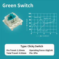 Interruptores Lineales Táctiles Silenciosos Outemu Para Teclado 3Pin Anti Polvo Para Teclados Mécanicos MX Juegos DIY - details 13