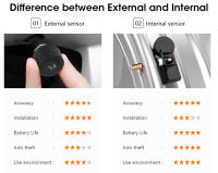 Sistema De Monitoreo De Presión De Neumáticos USB Para Android Con Alarma Y Pantalla Internos Sensores 4-5 Para Coche Navegación Radio - details 21