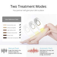 Ipl Deshierba Permanente Para Mujeres Y Hombres Dispositivo De Láser Sin Dolor 500000 Chispas Para Cualquier Parte Del Cuerpo Incluyendo Rostro Y Bikini - details 4