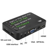 Reproductor De Medios HD 4K Video 1080P H.264 USB HDD Para Transmisión Publicidad Exhibición Salida AV/HD-MI/VGA Incluye Control Remoto - details 14