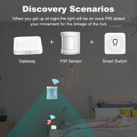 Puente De Control Remoto ZigBee Bluetooth Tuya Smart Life Multimodo Herramienta Domótica Compatible Con Alexa Y Google Home - details 7