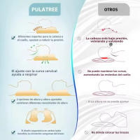 Almohada Orthopédica Pulatree Para Lado Espalda Y Estómago En Espuma De Memoria Antideslizante Contorno Cervical Para El Cuello Odorífera Y Libre De Olor - details 3