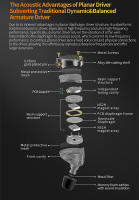 KZ PR3 Auriculares Inalámbricos De Alta Calidad Con Reducción De Ruido Diámetro Del Driver 10mm Resistencia 32Ω Cable Desmontable - details 1