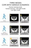 Lámpara De Pared Solar 100LED Impermeable Con Sensor De Movimiento Para Jardín Decorativa Iluminación De Calle Exterior - details 2
