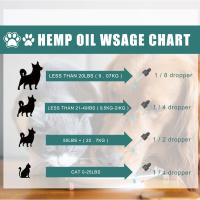 Aceite de cuidado para mascotas - Aceite esencial de masaje hidratante para uso externo en perros y gatos - details 4