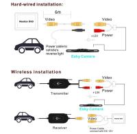 AMPrime Módulo Inalámbrico 2.4G Transmisor Y Receptor Para Coche Cámara De Retrovisora Vehicular Monitor De Asistencia Al Estacionamiento - details 7