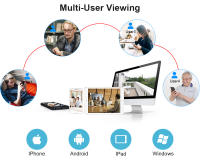 Cámara De Seguridad IP Tuya Smart Life 5MP Wifi PTZ Indor Con Seguimiento Automático Y Audio Bidireccional Monitoreo De Bebé Cámara CCTV Inalámbrica - details 10