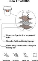 Period Swimwear Leakproof Bikini Brief Bottoms Waterproof Menstrual Swim Bottoms For Teens, Girls, Women -n358 - you - details 1