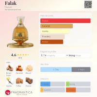 🌙✨ Perfume Arabe 100% Original Falak Nusuk Unisex 100 ml 80vol 3.4 fl.oz – Elegancia Mística en Cada Gota ✨🌙 - details 4
