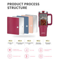 Taza Termo De Acero Inoxidable De Gran Capacidad 30oz/40oz Watersy Botella Termal Doble Vácuo Para Mantener Frío Regalo DIY Taza Muñeca Portátil Ecológica - details 7