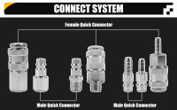 Interfaz De Conexión Rápida Pneumática Estándar Europea Para Tubos De Aire Accesorios De Compresor Coupling Fittings De Alta Calidad - details 0