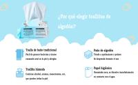 KingnetStore - 60 Toallitas secas de algodón 100% Hipoalérgico Suave Fuerte Absorbente, Piel Sensible, 60 Tira/Paquete, 20x20 CM, Toallitas Secas Faciales, Toallitas Secas para Bebés, Toallitas Desmaquillantes, Desmaquillaje, Toallitas de viaje familiares - details 2