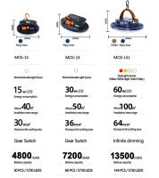 Lámpara De Camping MOSLIGHTING LED Recargable Impermeable Para Tent Light Emergencia Exterior Con Luz De Búsqueda Portátil - details 0