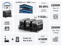 FOSSiBOT F3600 Pro Estación de energía portátil, batería LiFePO4 de 3840Wh, expansión máxima de 11520Wh, salida de CA de 3600W, carga solar máxima de 2000W, carga completa en 1.5 horas, PD 100W, 13 puertos de salida, linterna LED, UPS, control de aplicaci - details 3