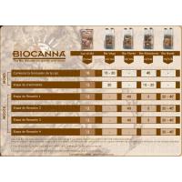 BIOCANNA BIO FLORES 1L - Abono Orgánico para Floración - details 0