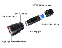 Linterna LED Superpotente 5 Modos De Iluminación L2 Torcha Para Ciclismo Nocturno Camping Senderismo Caza Y Actividades Internas Usar 18650 Negro Material De Aluminio - details 2