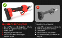Tijeras de Poda Eléctricas Inalámbricas 750W Potente, 2 Baterías + Cargador, para Ramas Gruesas + Kit de Regalo - details 3