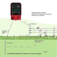 Cargador de valla electrónica para ganado, cargador de valla electrónica de 10KM, Herramienta de cargador de valla para ganado ovino y vacuno, Controlador de pulso de alto voltaje, Energizador de cerca eléctrica a prueba de agua LCD - details 4