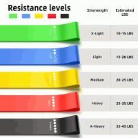 Banner - Set de 5 Bandas Elasticas Musculacion, Bandas Elasticas Fitness con Bolsa Almacenamiento, Multicolor