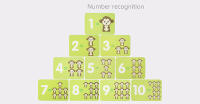 Juguete Educativo Montessori De Matemáticas Mono Digital Escala De Equilibrio Juego De Tablero De Números Para Niños - details 3