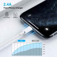 Cable De Carga Rápida Para Apple iPhone 14 13 12 11 pro Max Mini USB C 1M 2M Accesorios De Teléfono Móvil Con Conector USB a Y Lightning - details 4