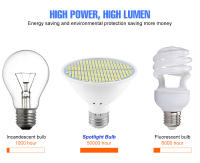 Bombilla LED E27 Spot 220V 30W 50W 80W Luz Blanca Cálida Bombilla De Techo Para Hogar Sala De Estar Dormitorio - details 4