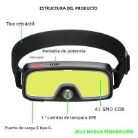 Linterna Frontal LED COB Recargable USB Con 3 Modos De Luz Lámpara De Cabeza De 1200mah Para Camping Y Senderismo Al Aire Libre - details 6