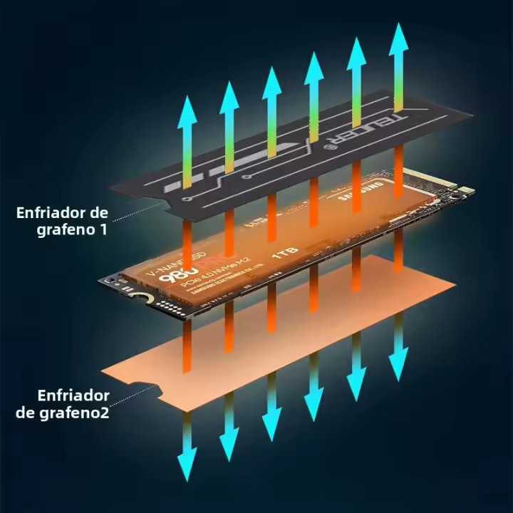 TEUCER Disipador De Calor Para SSD M.2 NVMe NGFF 2280 De Grapheno Y Cobre Para Laptop PC PS5 Doble Pack Dimensiones 74*21*0.15MM - 1
