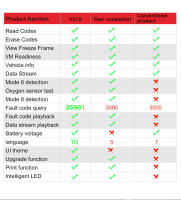 Detector De Fallas De Coche V519 Obd2 Escáner Herramienta De Diagnóstico Del Sistema Del Motor Lectura De Códigos - details 5