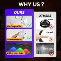 Luz Nocturna LED RGB 12 Colores Con Control Remoto Inalámbrico Y Carga Type-C Para Decoración De Halloween Y Navidad Luz De Armario - details 2