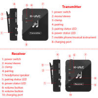 Sistema De Transmisión Inalámbrico M-VAVE WP-10 2.4GHz Monitores Auriculares Recargables Transmisor Y Receptor - details 46