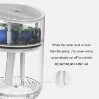 Humidificador Ultrasónico USB Inalámbrico con Luz LED de 7 Colores - 320 Ml - details 2