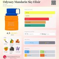 Perfume Arabe 100% Original Odyssey Mandarin Sky Elixir Armaf 60 ml – Fragancia Unisex Cítrica Oriental - details 1