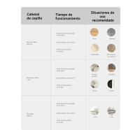 Xiaomi Vacuum Cleaner G20, Potencia de succión máxima de 150 AW, Reflector LED, Duración de la batería ultralarga - details 14