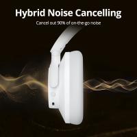 Auriculares Tronsmart SOUNFII Q20S con Cancelación Híbrida de Ruido Activa, Bluetooth 5.3, 60 horas de Autonomía, Audio Hi-Res, Almohadillas que giran 90°, Conexión con 2 Dispositivos Simultáneamente, Control mediante la App Tronsmart, Perfectos para viaj - details 0