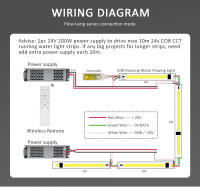 Tira LED Flexible DC 24V CCT COB 16703 IC Caballo De Carreras 5M 10M Efecto Cadena Dual Blanco RF Control Remoto Lámpara De Bandeja - details 12