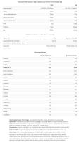 Proteínas de Big - ONLY WHEY ZERO - Varios Sabores **1Kg** - details 18