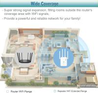 Amplificador de señal WiFi, amplificador de señal WiFi mejorado, puerto WAN y LAN, amplificador de señal WiFi de Internet, extensor de enrutador inalámbrico para oficina y hogar - details 1