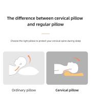 Almohada De Memoria Para El Cuello Ergonómica Ortopédica Para Dormir En Lado Almohada De Forma Contorneada Para Cuello Y Espalda Poliéster 100% Tamaño Rectangular - details 2