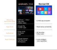 ULTIMEA Nova C40 Proyector con soporte de cardán, 600 ANSI, decodificación 4K, nativo 1080P, Bluetooth 5.3, Android TV 11.0, audio Dolby, enfoque automático y corrección de keystone - details 11